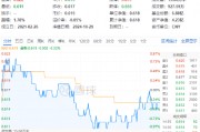 连续3日获资金流入，化工ETF（516020）盘中上探0.81%！楼市又出利好，化工板块如何获益？