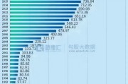 大学毕业出国后回来的人数(大学毕业出国后回来的人数怎么算)