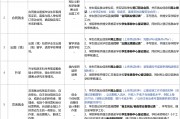 大学毕业后出路怎么办呢(大学毕业出来找什么工作)