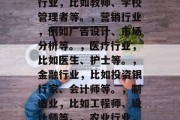 博士研究生毕业后能够做什么？，博士研究生毕业后可以从事的多种职业有很多，以下是一些常见的选择，，教育行业，比如教师、学校管理者等。，营销行业，例如广告设计、市场分析等。，医疗行业，比如医生、护士等。，金融行业，比如投资银行家、会计师等。，制造业，比如工程师、设计师等。，农业行业，比如农民、农业企业家等。，政治领域，比如外交官、情报官员等。，领导力领域，比如CEO、董事会成员等。