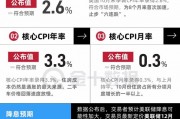 美国CPI止步“六连跌”，12月降息概率上升！