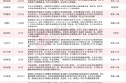 应声一字跌停！近一个月15家上市公司公告终止并购重组，热门AI应用概念股赫然在列