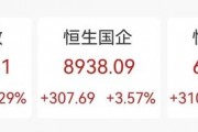 “史诗级”暴涨！大涨5.40%，恒生科技指数再创新高！