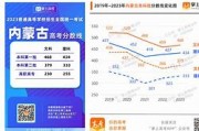 汉一中2024录取分数线(汉一中录取分数线2019小升初)