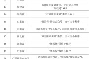 29省份上线运行医保定点药店比价小程序 医保药品价格更加公开透明