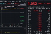 能守亦可攻！800红利低波ETF（159355）放量收涨1．67%，年末险资频繁“出拳”，关注红利行情回归