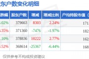中国石化(600028)12月31日股东户数37.97万户，较上期增加2.24%