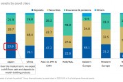 日本财富管理“历史性变化”：进入通胀时代，日本人要从存款转向投资了？