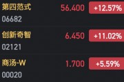 港股AI概念股集体拉升 金山云大涨超36%