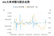 思美传媒主力资金持续净流入，3日共净流入7466.09万元