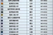 陆军步兵学院毕业后薪资(陆军步兵学院毕业后什么军衔)