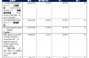 安井食品上市首日破发  基石投资者上海景林、香港景林合计认购523.28万股耗资3.14亿元已陷入浮亏