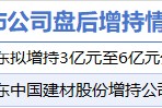 2月13日增减持汇总：华友钴业等2股增持 红墙股份等12股减持（表）
