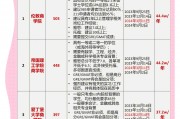 伦敦商学院研究生毕业后(伦敦商学院研究生的申请条件)
