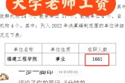 福建大学毕业后薪水排名(福州大学本科毕业生平均月薪)