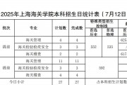 上海海关学院毕业后就业(上海海关学院毕业后就业如何)