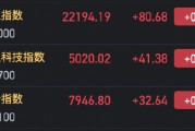 恒指、恒生科技指数双双转涨