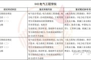 电气类毕业后能考什么(电气类毕业后能考什么证书)