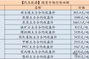 【民生能源 周泰团队】煤炭日报：印尼HBA价格相关的煤炭出口新规获批，3月1日生效