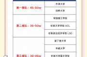 大学毕业后想去英国读研(大学毕业去英国留学一年有用吗)