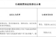 广东连州农村商业银行被罚78.14万元：违反反洗钱业务管理规定等