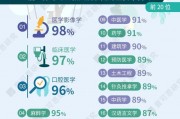 临床医学毕业后干什么(临床医学毕业后能干什么)