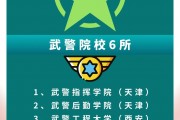 武警后勤学院毕业后的分配(武警后勤学院毕业后去哪工作)