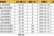阳光、太平、泰康等10险企接力入场 永续债成险企融资新宠 2025发行有望放量
