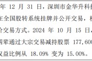 金华升股东郑四辈减持17.76万股 权益变动后直接持股比例为15%