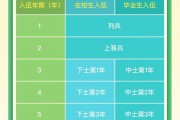 毕业后参军有什么要求(毕业后参军有什么要求吗)