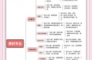 毕业后从商的是什么专业(商学毕业从事什么职业)