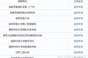 军官学院毕业后的工作单位(军官学院毕业后的工作单位怎么填)