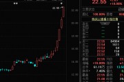 比锑还猛！单日暴涨超23%年内涨幅近90%，精铋价格起飞创近10年新高（概念股名单）