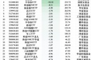 最不受欢迎ETF：2月6日华夏科创50ETF遭净赎回22.05亿元，嘉实科创芯片ETF遭净赎回11.76亿元
