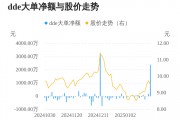 爱丽家居主力资金持续净流入，3日共净流入2597.05万元