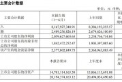 公牛集团净利润下降8%，新能源业务难填坑