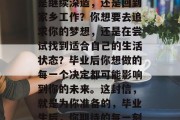 毕业后的你想做什么？是继续深造，还是回到家乡工作？你想要去追求你的梦想，还是在尝试找到适合自己的生活状态？毕业后你想做的每一个决定都可能影响到你的未来。这封信，就是为你准备的，毕业生后，你期待的每一刻都在加速变化