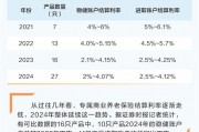 专属商业养老险产品业绩出炉 七成收益率不低于3%