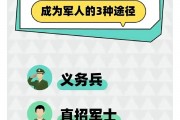 大学毕业后能当兵吗(大学毕业后还能当兵么)