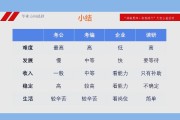 大学毕业后怎么选择去向(大学毕业后怎么选择去向工作)