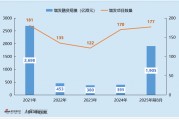2025年港股医药增发专题：药明康德77亿港元领衔医药增发 药明系穿插式资本运作引市场关注