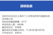 2月份沪牌拍卖结果公布：中标率9.3%，平均成交价为93974元