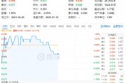 锂电领涨！化工板块逆市拉升，化工ETF（516020）盘中上探1.38%！