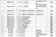桃江七中录取分数线2024(桃江七中录取分数线2024级)