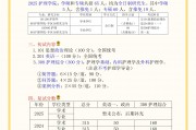 大学毕业后如何考医学硕士(大学毕业想去学医有什么途径)