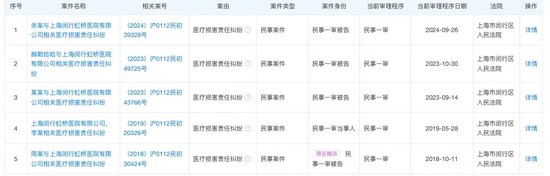 无锡虹桥医院涉骗保正被调查，大股东投资9家医院，曾曝出“让患者低消7000元”