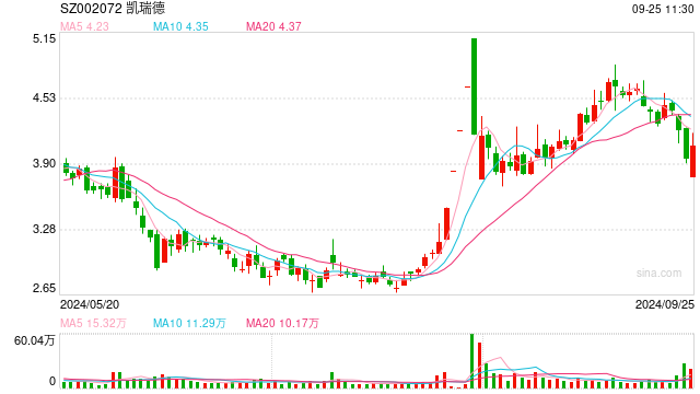 凯瑞德董事长涉嫌行贿被立案调查、留置,上市公司应加强内部监管