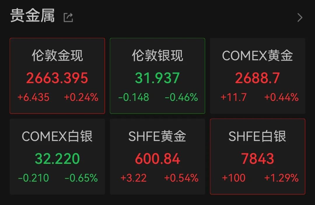 黄金,突发!以色列,突发!