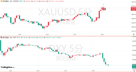 PCE数据继续降温!美联储大幅降息押注仍略占上风