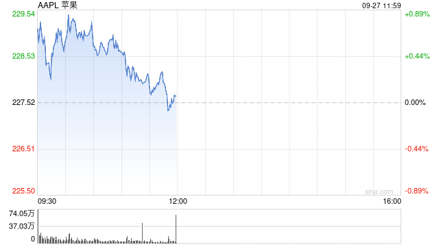 苹果将于春季推出新款智能家居设备 能够支持苹果人工智能功能